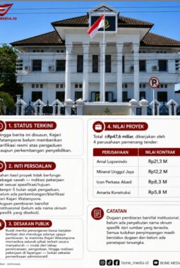 Kejaksaan Bone Keluarkan Surat Perintah Selidiki Kasus Dugaan Korupsi Proyek Cetak Sawah 2025 